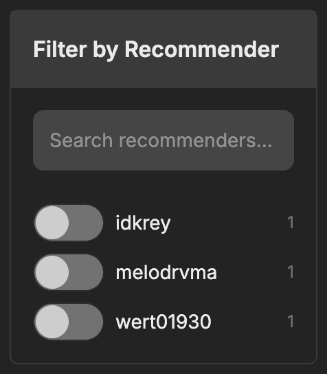 Recommender Insights